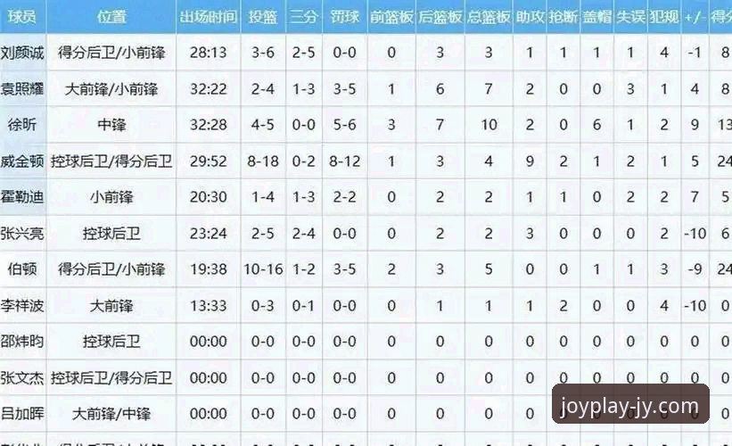 陈国豪回避条款升级vs降级：从限战一节到整场禁赛，九游娱乐平台用户热议CBA卡位战变数
